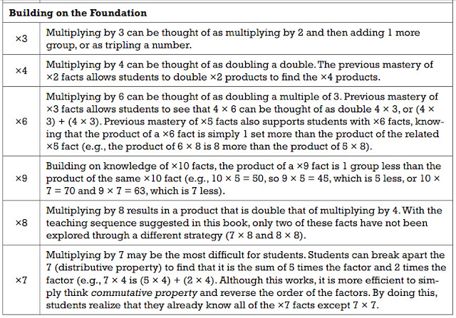 Lewis Room 20: Multiplication