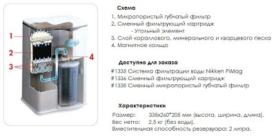Prowellness: Технические характеристики фильтра PiMag®