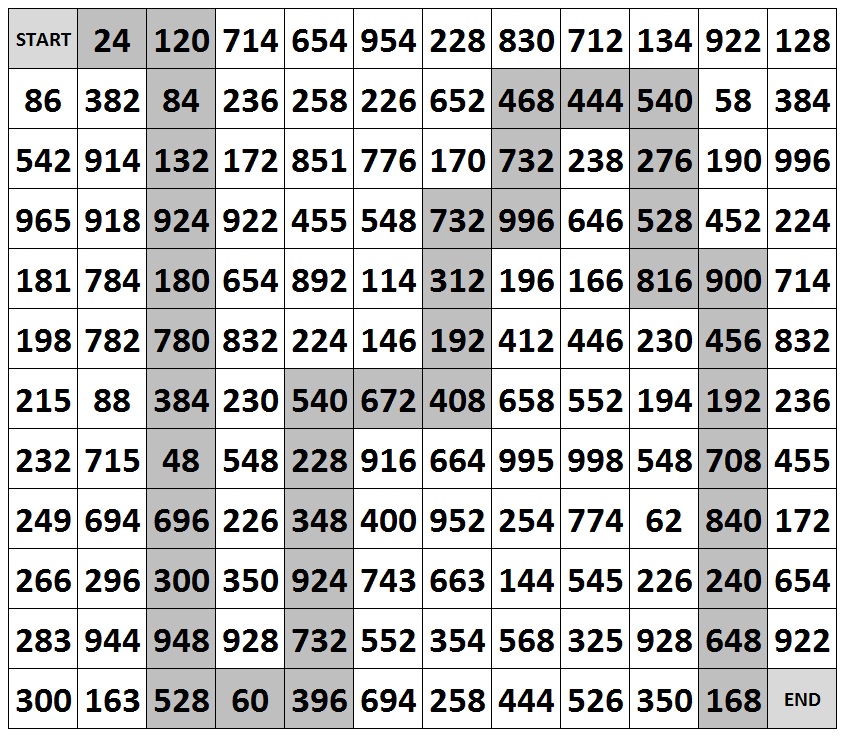 3 Digit Numbers Divisible By 3