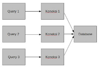 Design pattern Singleton dengan Java