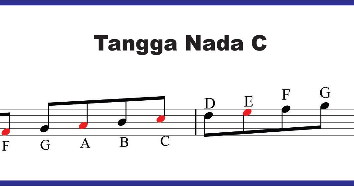Tangga Nada C ( Kunci Melodi C ) SEPUTAR MUSIK