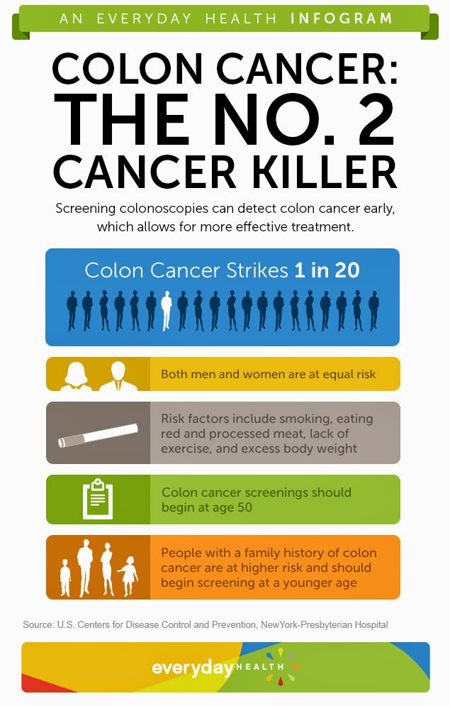 The Health Website : Bowel (Colon / Colorectal) Cancer