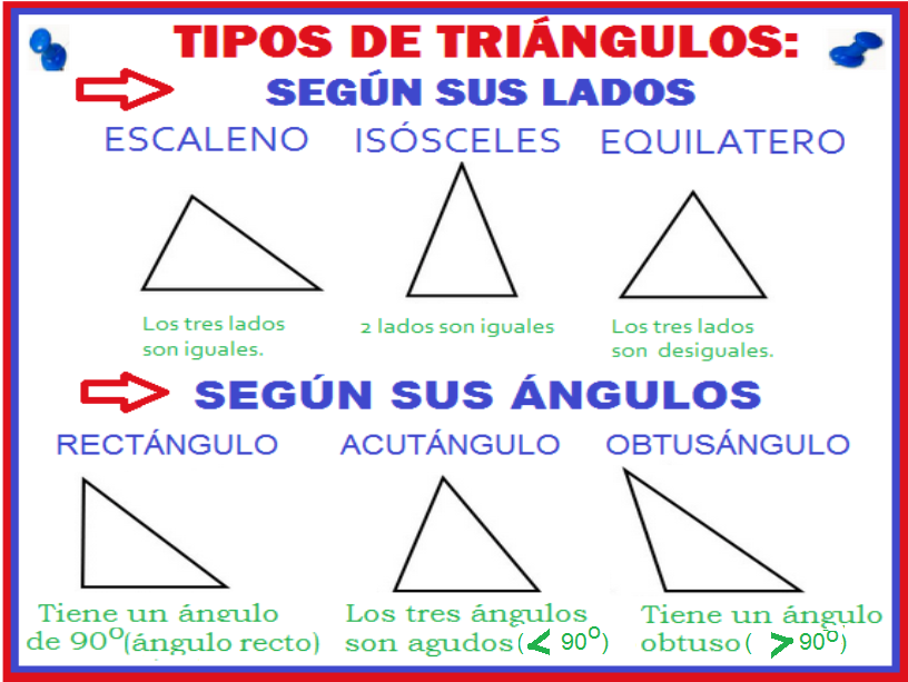 Tipos De Triangulos Segun Sus Angulos