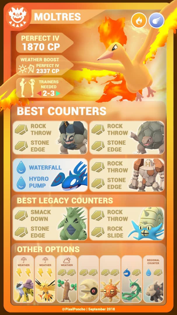 Pokemon Go Event Ho Oh Raid Release Update