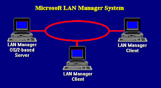 Microsoft Lan Manager Microsoft Lan Manager