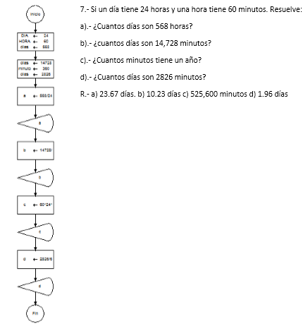 DESARROLLA SOFTWARE UTILIZANDO PROGRAMACIÓN ESTRUCTURADA-IGTS: TRABAJOS ...