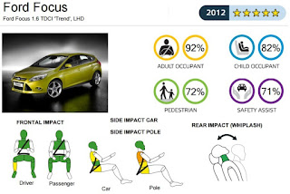 ford-focus-euroncap.jpg