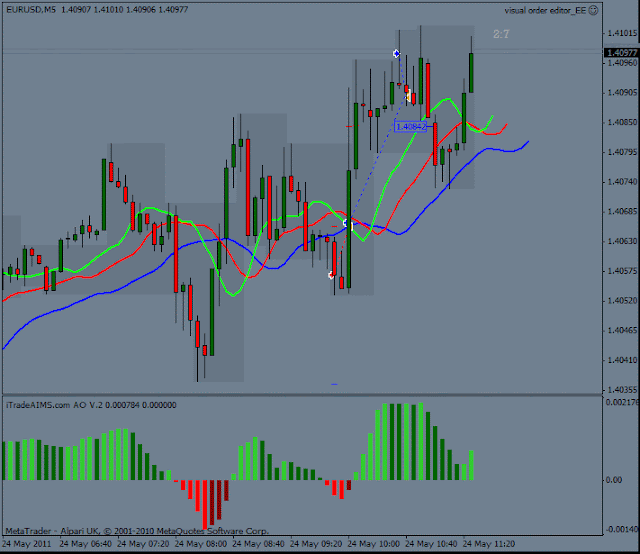 Aims forex strategy