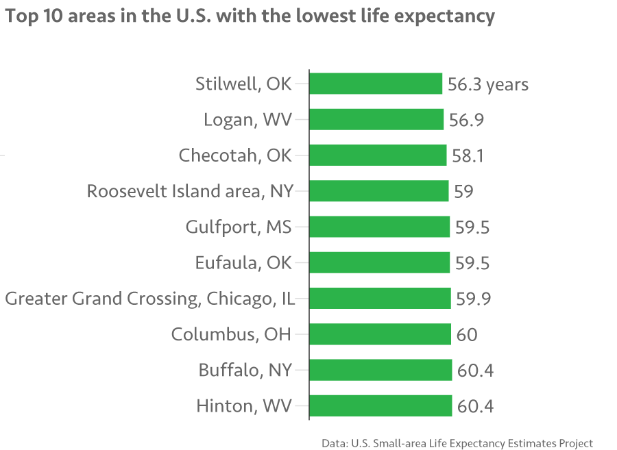 Roosevelt Islander Online Here's A Shocker, New Study By National