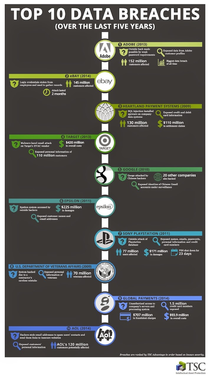 tsc-infographic_gray_062714.jpg enter image description here