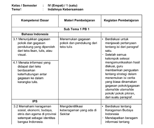 Download Silabus Kelas 4 SD MI Kurikulum 2013 Revisi 2018 Download Silabus Kelas 4 SD MI Kurikulum 2013 Revisi 2018