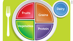 New Dietary Guidelines from USDA