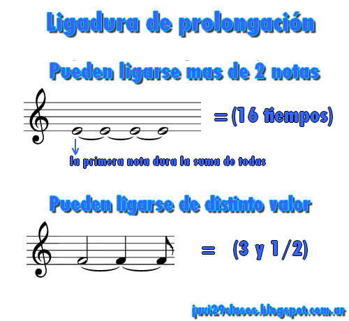 Ligadura de prolongación, de unión entre dos o mas notas musicales, de distinto valor 