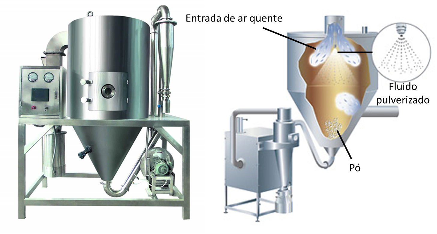 Como se fabrica leite em pó? Como funciona o atomizador? Jornal O NORTÃO Como se fabrica leite em pó? Como funciona o atomizador? Jornal O NORTÃO