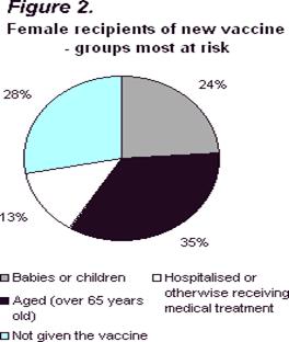 Who about vaccination image