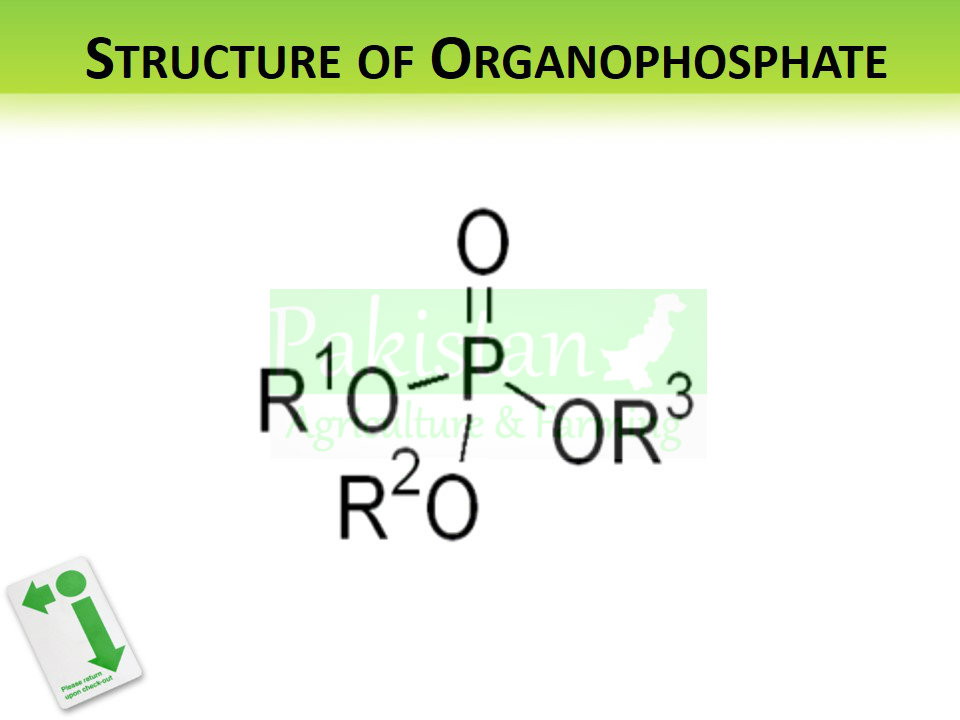 Organophosphates their History, Mode of Action and Toxicity
