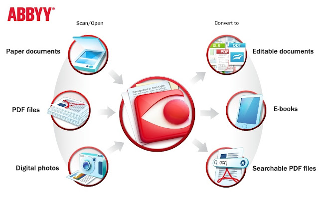 devonthink pro ocr script abbyy finereader 12 devonthink pro ocr script abbyy finereader 12