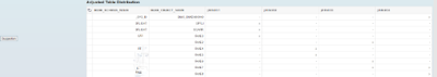 XS application for table distribution in scale out HANA system