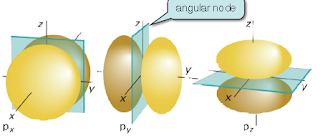 Best Online Chemistry Notes And Study Materials: UNIT 2.5 ATOMIC ...