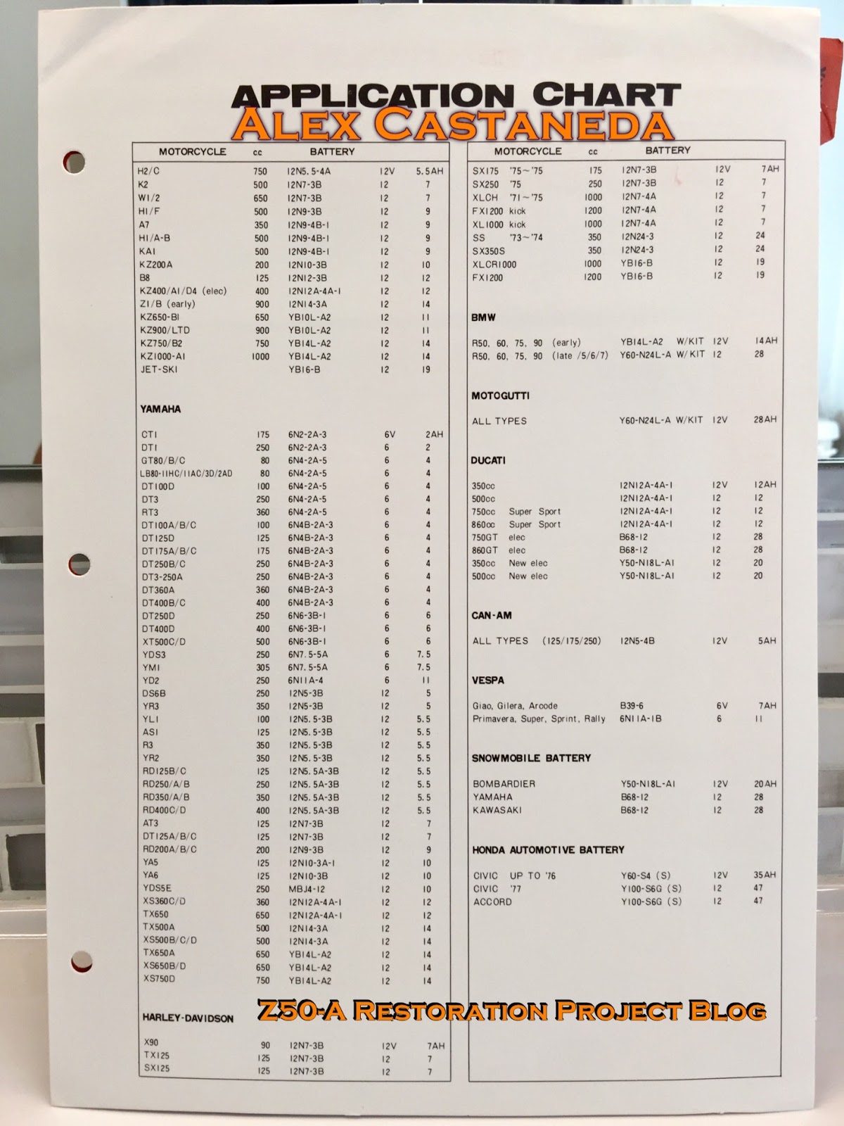 Yuasa Battery Chart