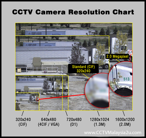 Аналоговое изображения с камеры. Разрешение камеры 1 мп. Сравнение мегапикселей на камере. Разрешение камер видеонаблюдения. 2 мегапикселя разрешение камеры.