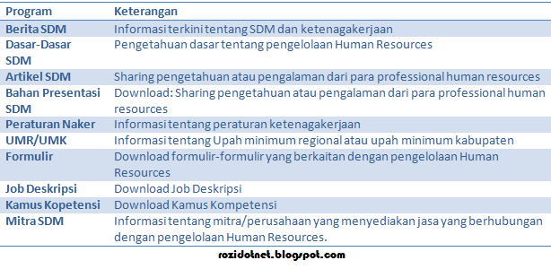 HRCentro Komunitas Sumber Daya Manusia Indonesia
