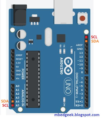 Electronics and Embedded Systems, Microcontrollers, Arduino: What is ...