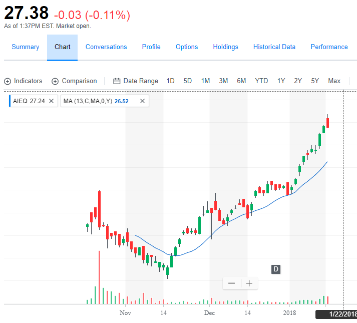 AI Artificial Intelligence Blog