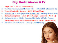 beautiful american actress gigi hadid movies, and tv shows