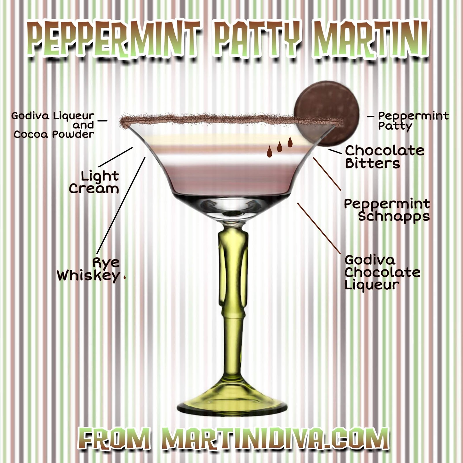 The MARTINI DIVA PEPPERMINT PATTY MARTINI Chocolate Mint Cocktail