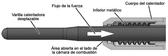 Blog Mecánicos: Bujías precalentamiento con sensor de presión PSG
