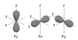 Kumpulan orbital p dengan berbagai orientasi