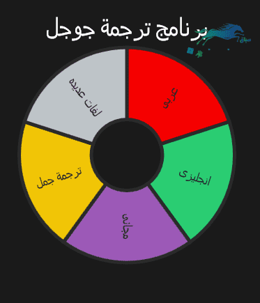 تطبيق الترجمة من قوقل يدعم الآن ترجمة الكلمات عبر الكاميرا للغة العربية