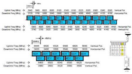 satellite transponder frequency plan
