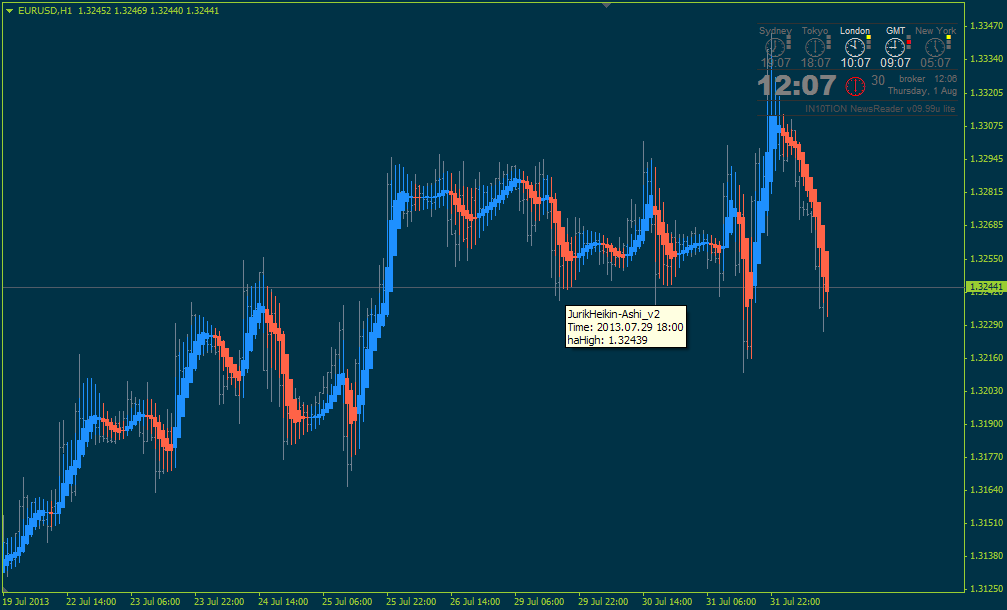 Cloud system screen. Trading forums. First signal — «line of fire». Полезные индикаторы на бирже. 2иг индикатор.