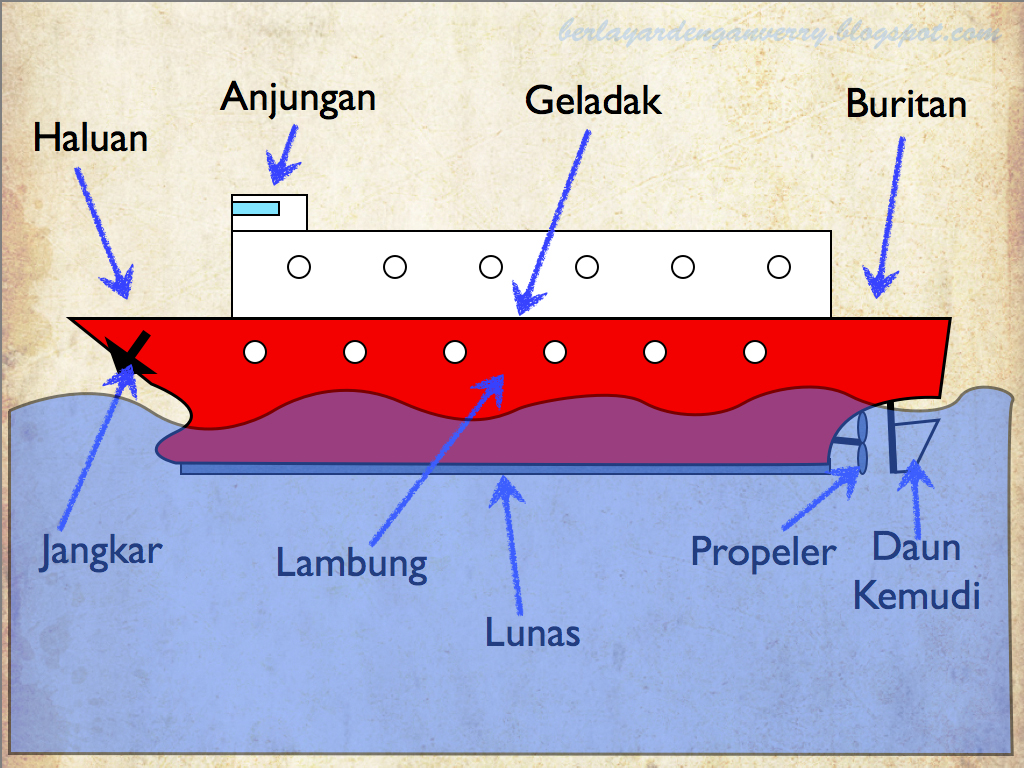 Bagian Kapal - Perumperindo.co.id