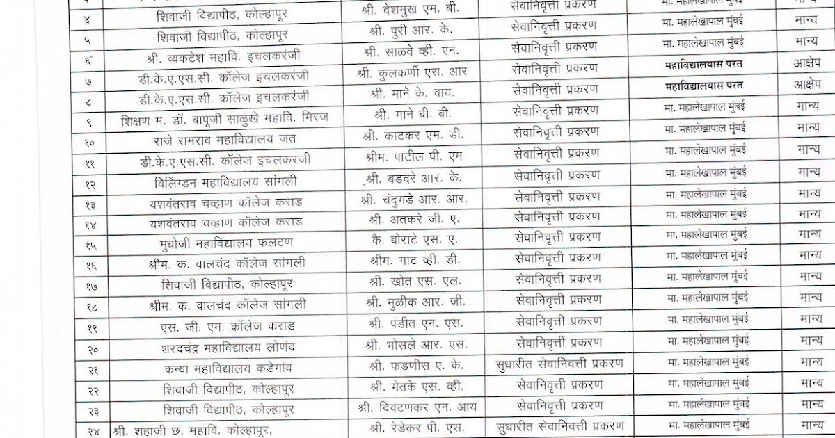 Joint Director Higher Education ,Kolhapur MONTH APRIL 2016 PENSION