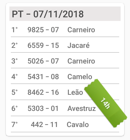 Resultado jogo do bicho Resultado do jogo bicho 07/11/2018 Resultado jogo do bicho Resultado do jogo bicho 07/11/2018