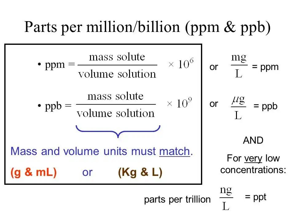 ilmu-farmasi-satuan-berat-per-volume-b-v-b-b-v-v-part-per-million-ppm-ppb-dan-ppt