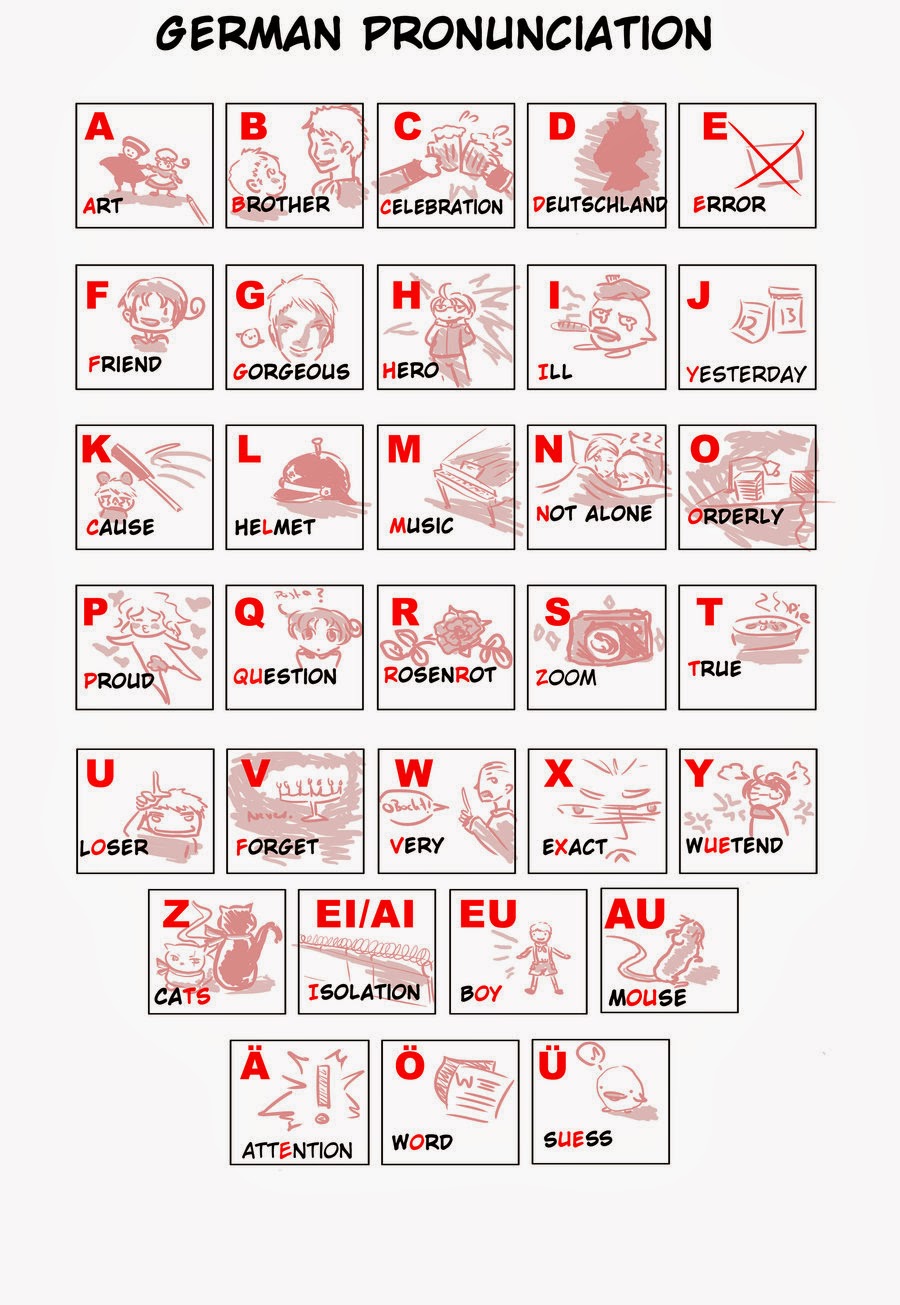 alphabetic german words in english