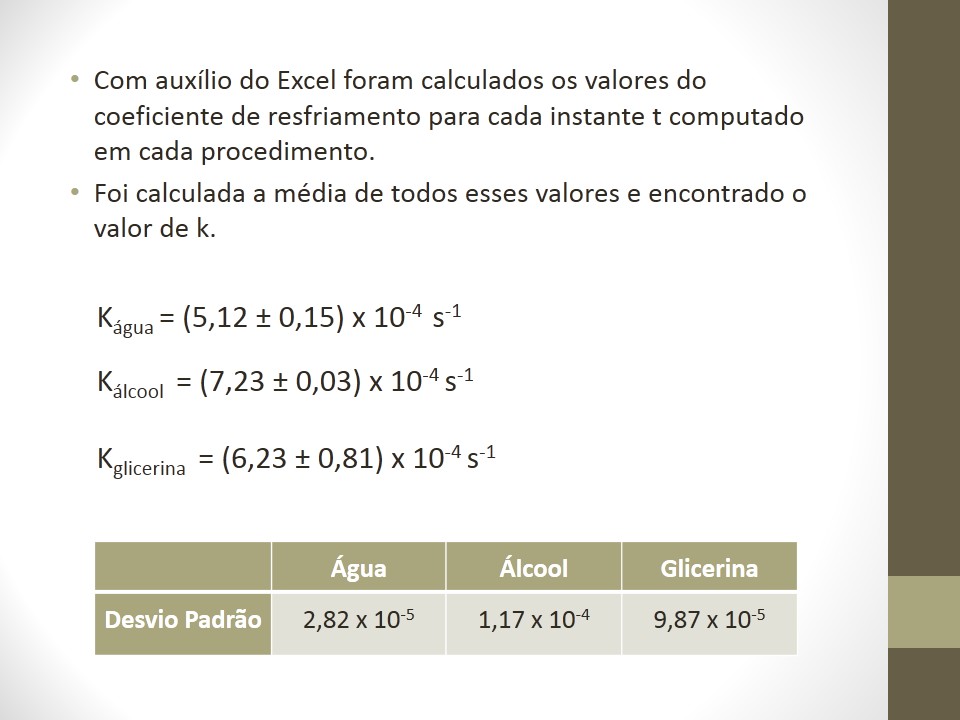 Projetos de Física Experimental UFLA Lei de Resfriamento de Newton