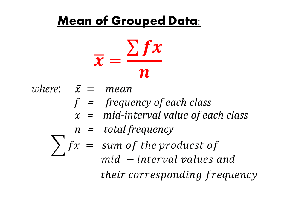 Mean+of+Grouped+Data