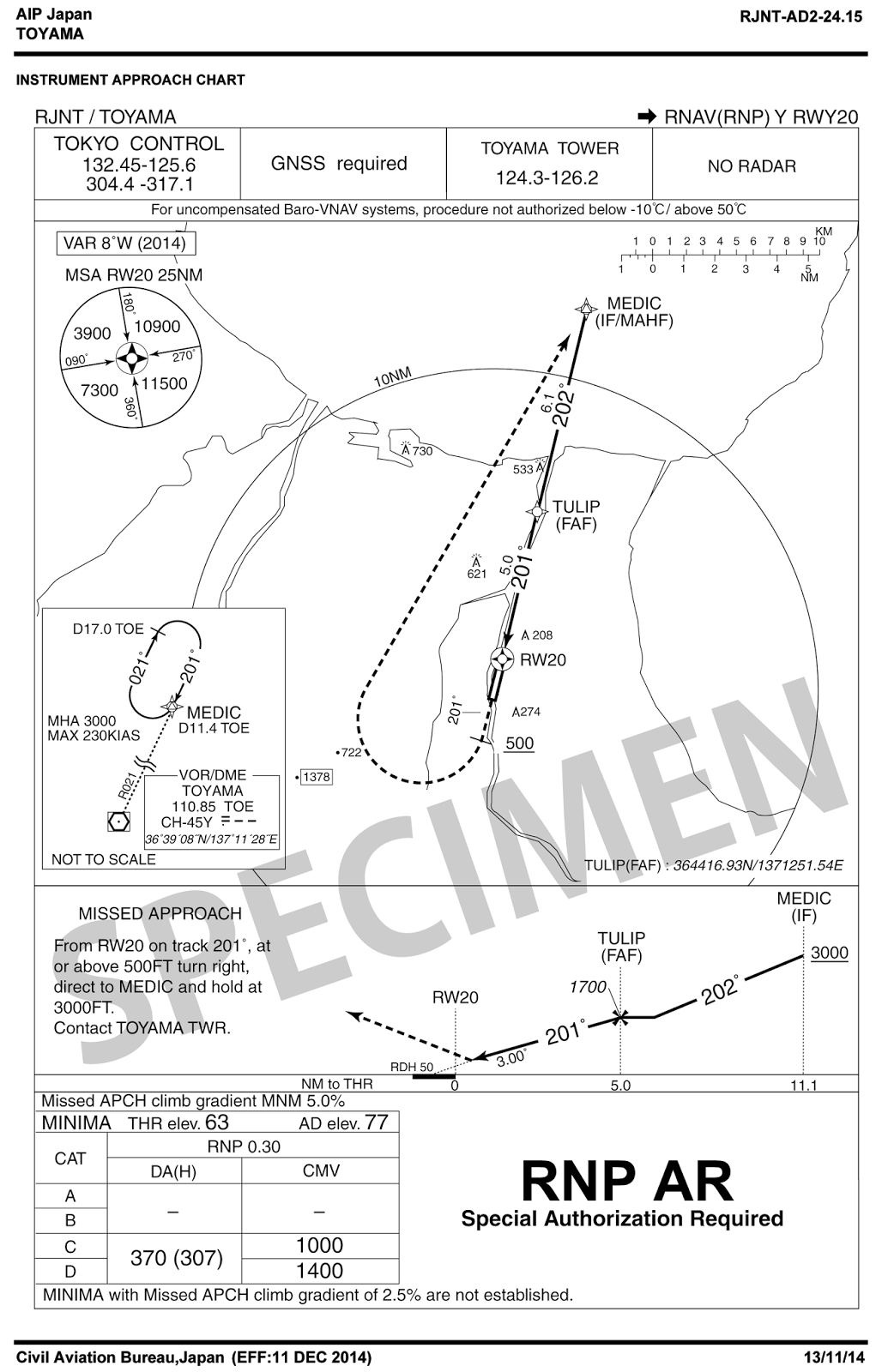 whitewing681 YouTube Channel Blog: 【速報】 12月より富山空港に「RNP AR進入方式」を設定 - 悪天候 ...