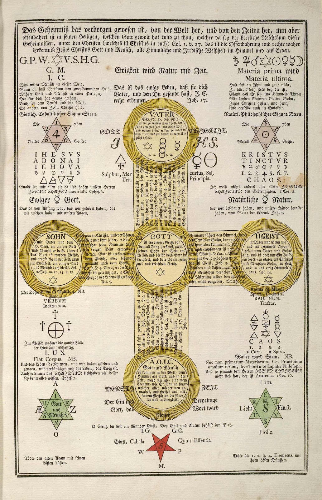facsimilium "F de La Rosecroix", or the Early Rosicrucian Manuscripts