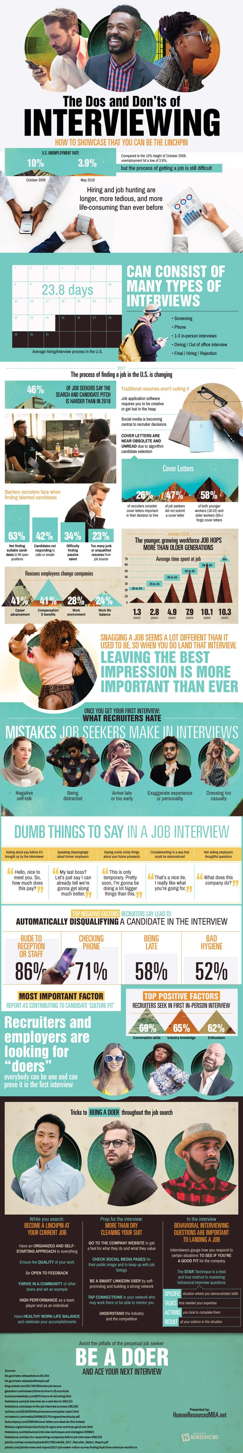 The Dos and Don’ts of Interviewing - #infographic