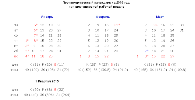 Производственный 2022 2023
