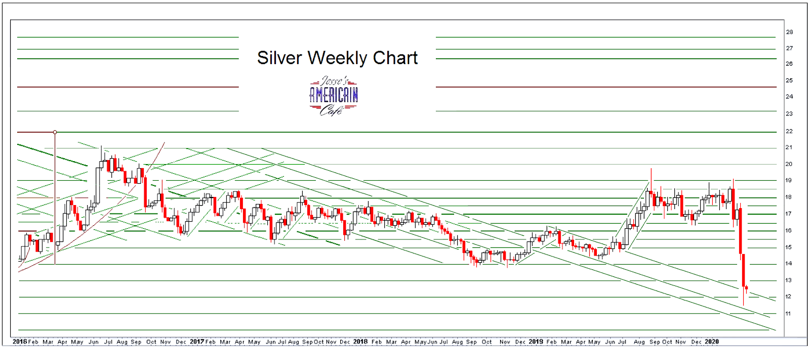Jesse's Café Américain US Futures Sunday Evening
