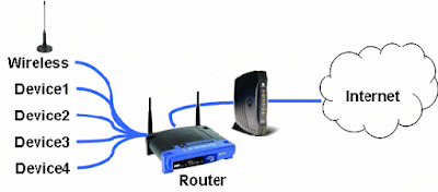 OnHub - Router Penguat Sinyal Internet & WiFi buatan Google