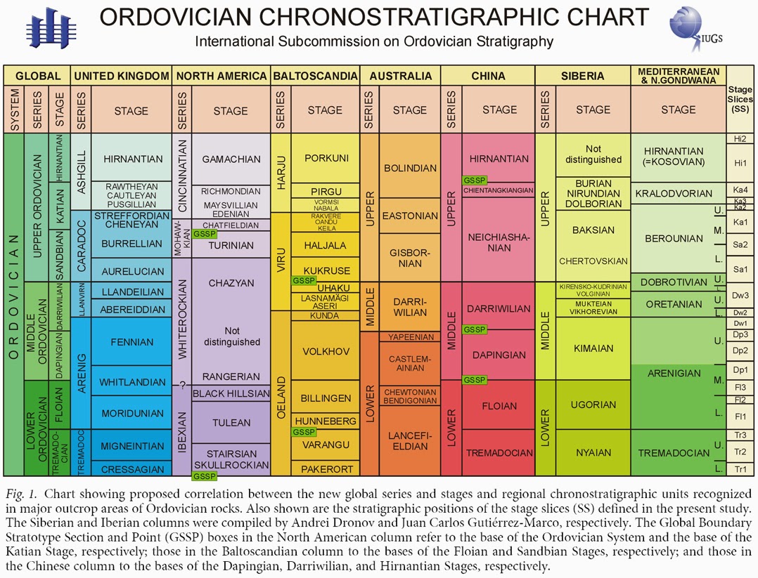 International Chronostratigraphic Chart 2018 Pdf