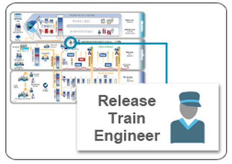 release train engineer